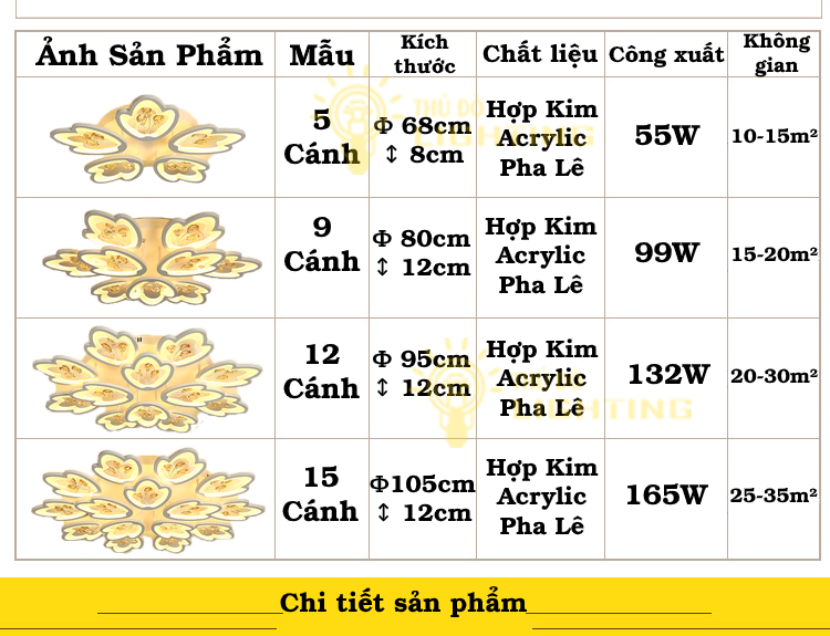 đèn mâm